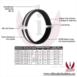 Pipe & Hanger Clamps